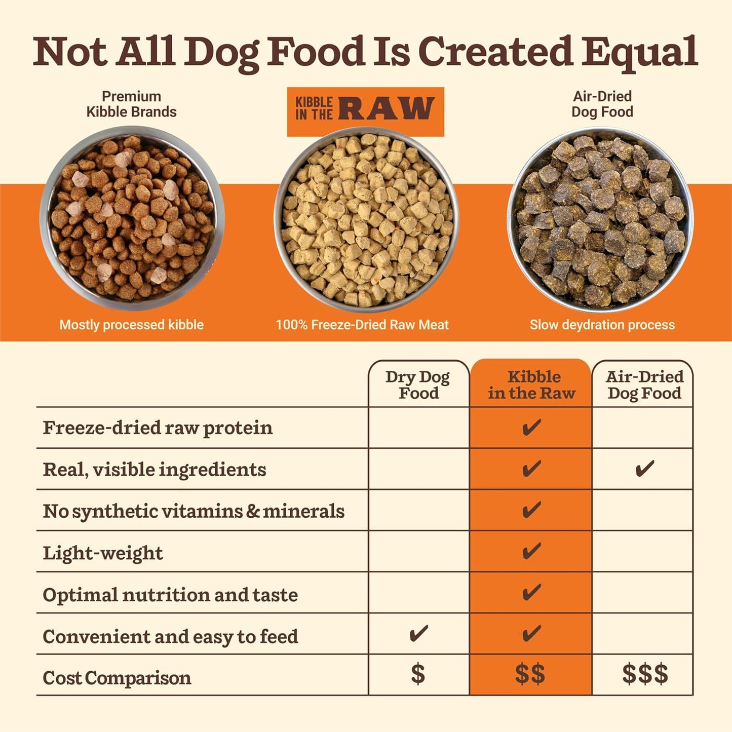 Primal Kibble in The Raw, Freeze Dried Dog Food, Beef, Scoop & Serve, Made with Raw Protein, Whole Ingredient Nutrition, Crafted in The USA, Dry Dog Food 5.4 lb Bag