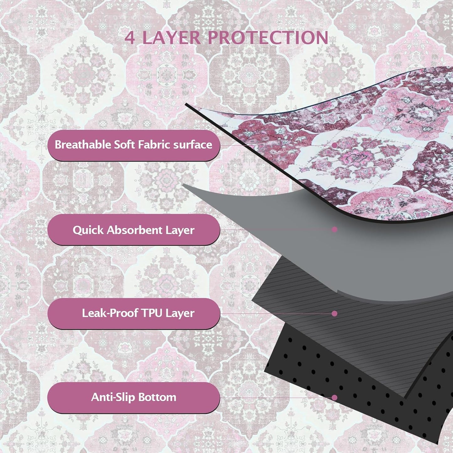 IEUUMLER Washable Pee Pads for Dogs, 2 Pack Reusable Pee Pads for Dogs Non-Slip Grip, Super Absorbent Waterproof Puppy Pads for Potty Training, Playpen, Crate, Whelping Box EU011 Pink, 30x20