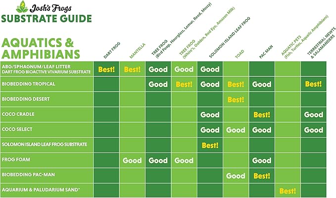 Josh's Frogs Coco Cradle Brick (3 Pack)