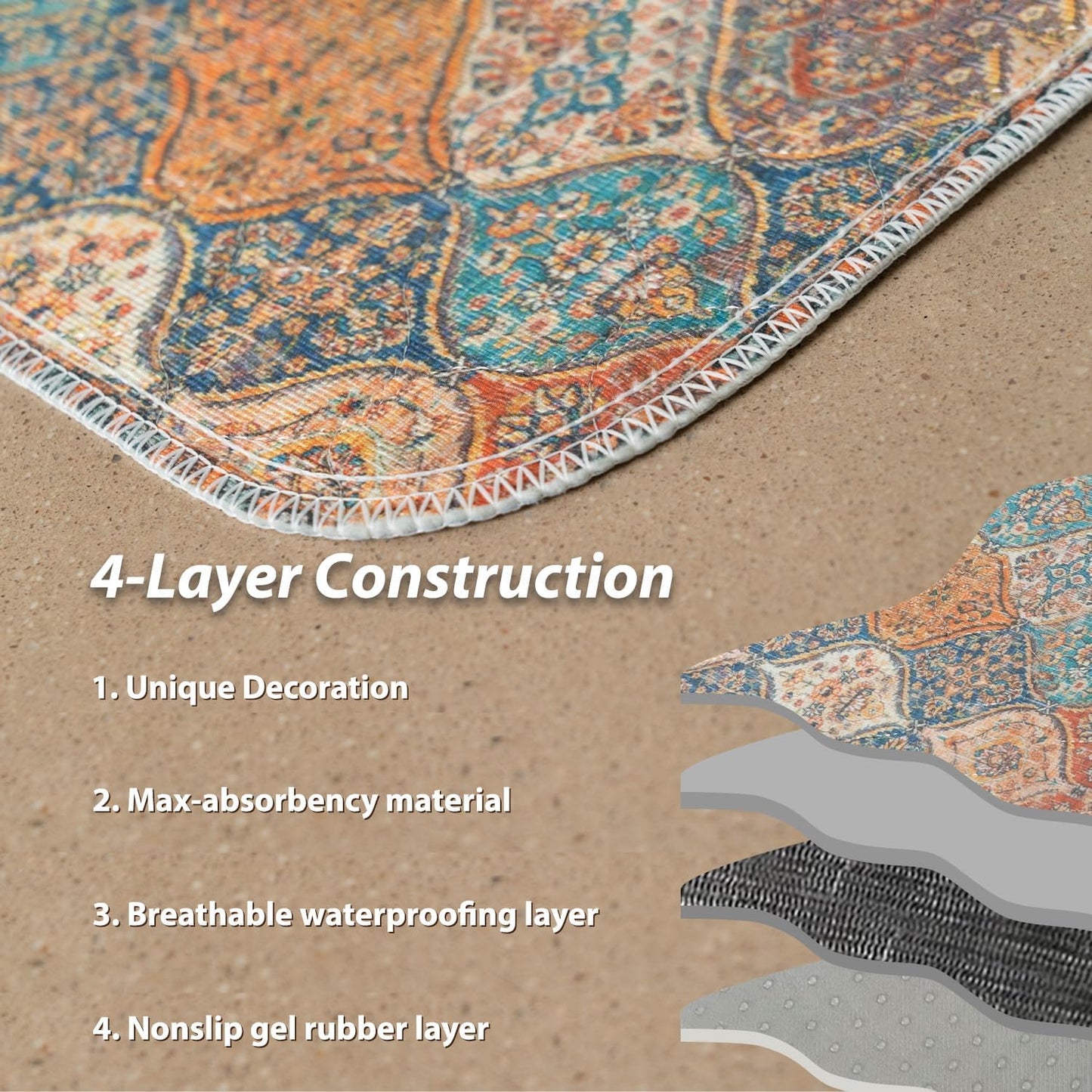 nunubaby Washable Pee Pads for Dogs, Stylish, Non-Slip and Leak-Proof Pee Pads. Reusable Potty Pads for Dogs for Crates and Floors.(Cream/Multi, 24" x36" )