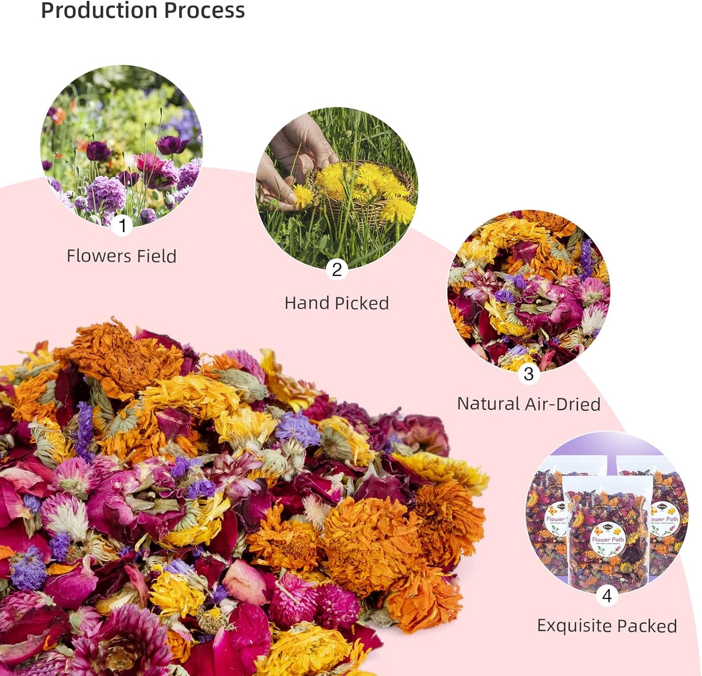 Niteangel Natural & Soft Hamster Bedding Mate Small Animal Habitat Decor for Syrian Dwarf Hamsters Gerbils Mice Degus Bunny or Other Small-Sized Pet (Flowers Scent Path)