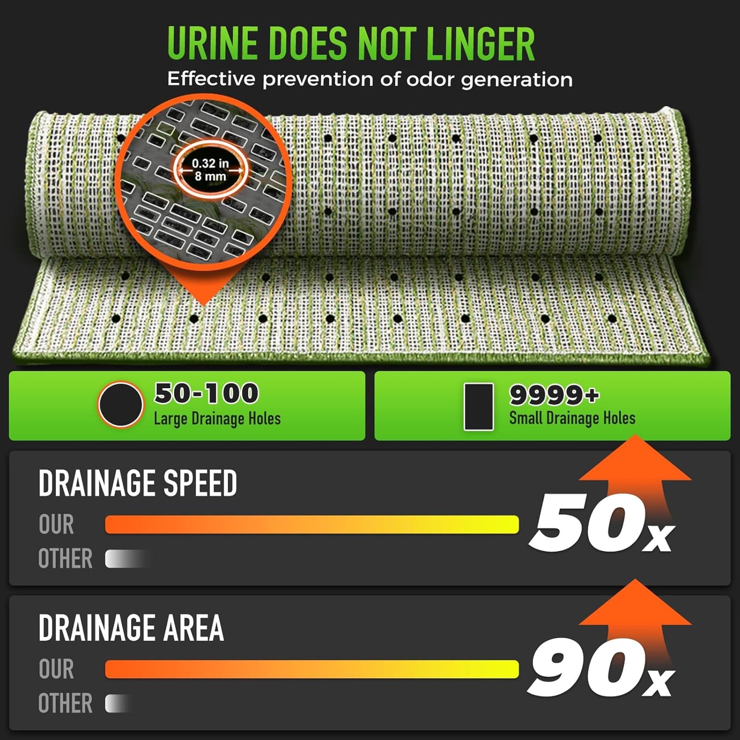 Hompet Artificial Grass for Dogs, 28"x19", Professional Dog Grass Mat, Easy to Clean with Drainage Holes, Potty Training Pad and Replacement Fake Grass Turf, Outdoor Rug Patio Lawn Decoration