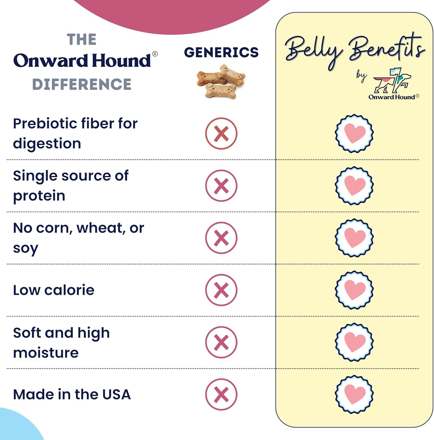 Onward Hound Training Treats for Dogs - Soft Venison - Low Calorie Dog Training Treats for Sensitive Stomachs with Single Source Premium Protein, Corn Free, & Soy Free Formula - 4 oz