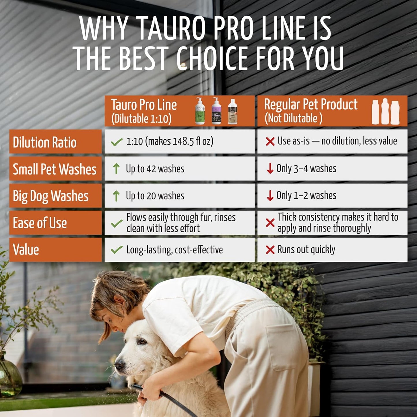 Tauro Pro Line Dog Shampoo for Itchy Skin Relief, Exfoliating Pet Wash Scrub for Deep Cleansing, Pet Shampoo for Dogs, Cat & Puppy Sensitive Skin (Derma Care 13.5 Fl Oz)