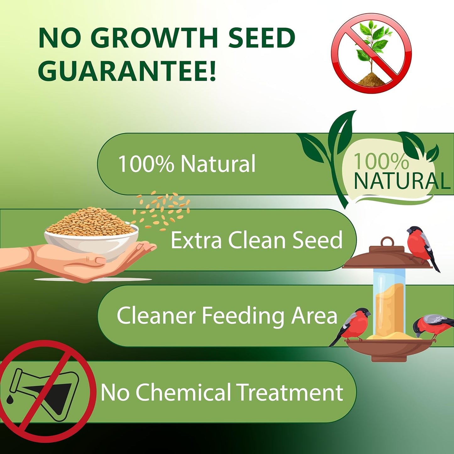 Sunflower Hearts & Chips - Sunflower Kernels and Chips Bird Food - 5 Lb No Mess, No Waste I No Grow Seed | Bird Seed for Wild Birds