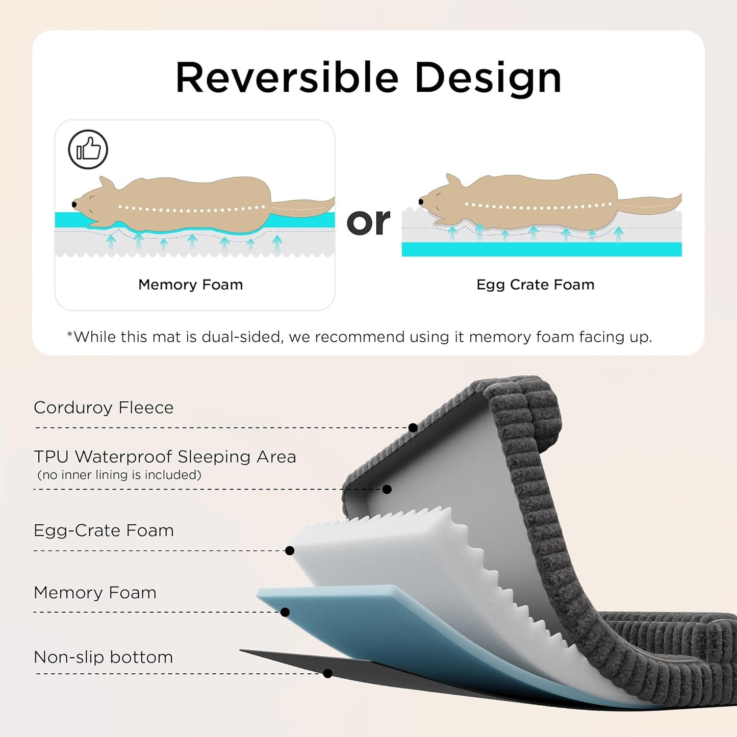 Bedsure Orthopedic Dog Beds Large Sized Dog, Waterproof Memory Foam Pet Bed with Sides, Non-Slip Bottom and Egg-Crate Foam Large Pet Couch Sofa with Washable Removable Corduroy Cover, Blue