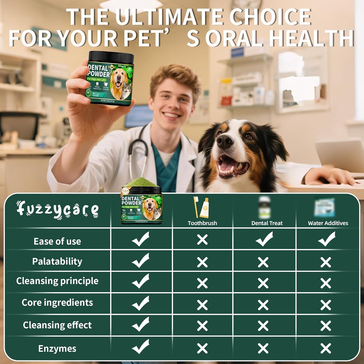 Dog Dental Powder, Dog Teeth Cleaning Powder with Natural Herbal Blend & Postbiotics, Dog Teeth Cleaning, Targets Tartar & Reduces Plaque & Bad Breath for Dogs & Cats, Mint -150Grams