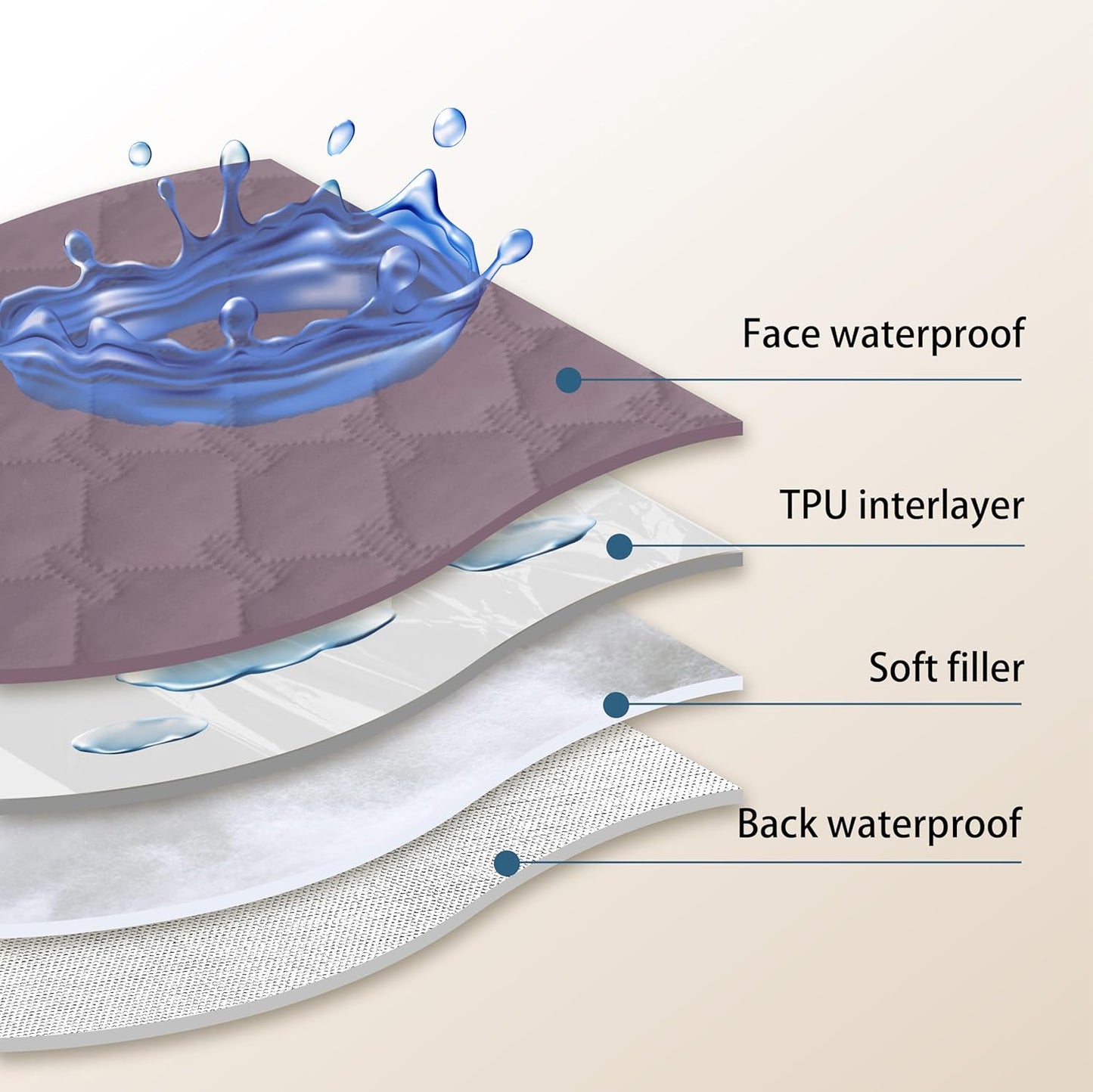 gogobunny 100% Double Sided Waterproof Dog Blanket Soft Pet Bed Cover Reversible Protect Furniture Couch Sofa Car for Puppy Large Dog Cat (Dark Sea Fog/Light Sea Fog, 32x53 Inch (Pack of 1))