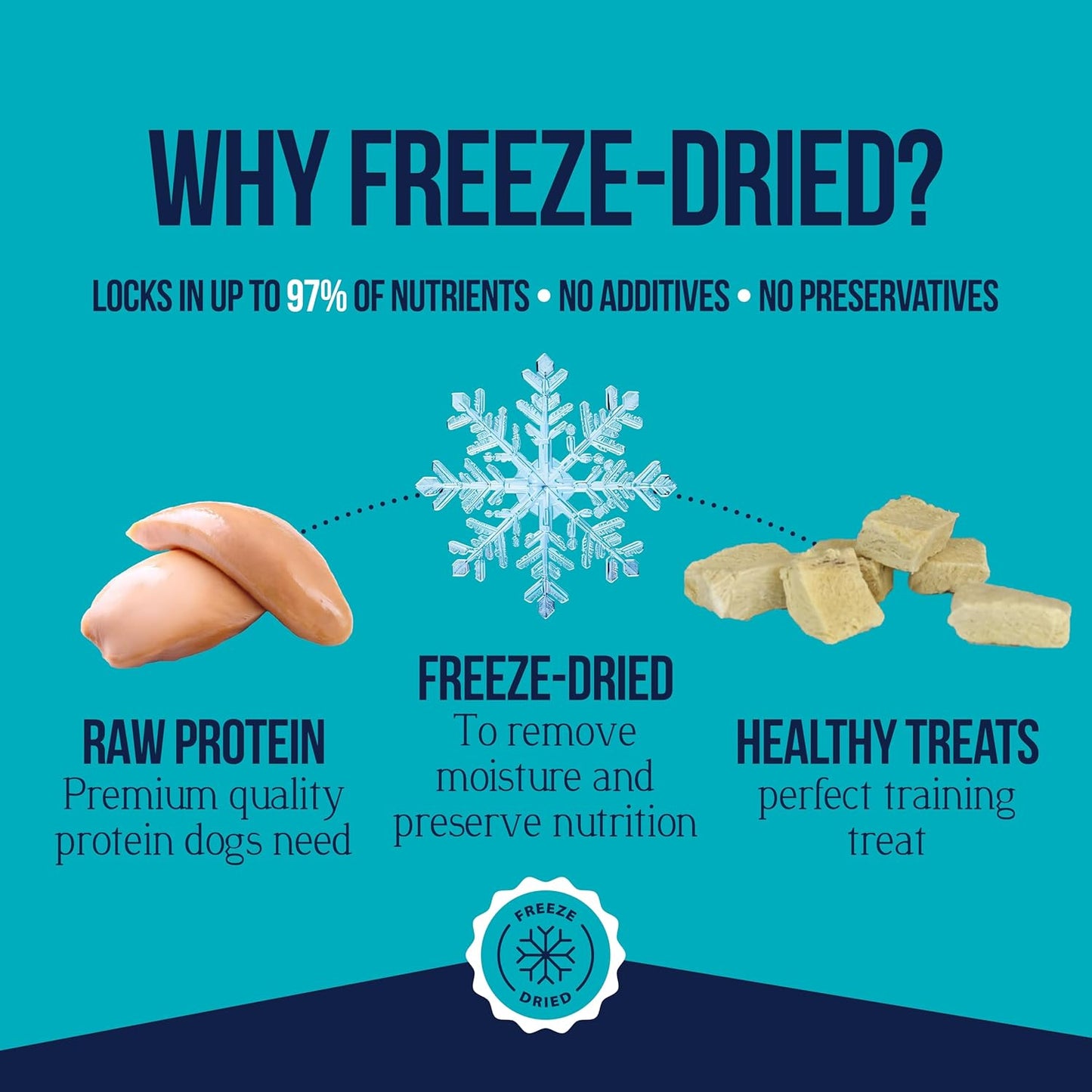 Stewart Chicken Breast Dog Treats, 11.5 oz, ~215 Pieces, Freeze Dried Raw, Single Ingredient, 74% Protein Training Treats or Meal Topper in a Resealable Tub, Grain Free, Gluten Free