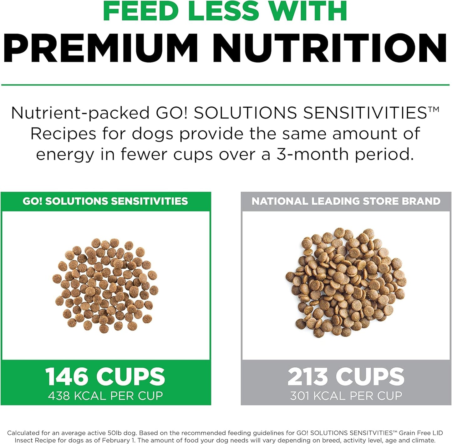 Go! Solutions Sensitivities Limited Ingredients, Grain-Free Dry Dog Food, Insect Recipe for Sensitive Stomach, 22 lb Bag