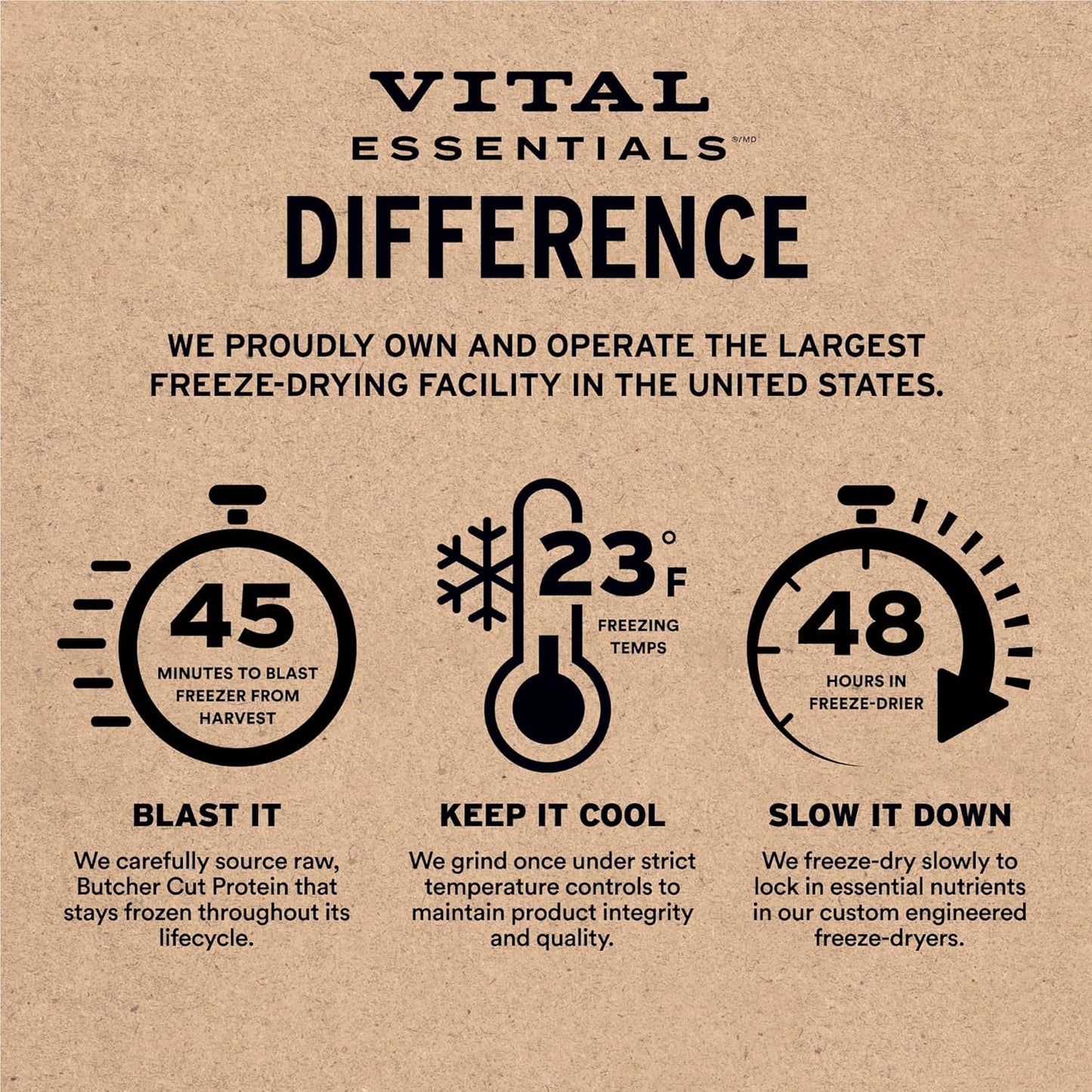 Vital Essentials Freeze-Dried Raw Rabbit Meal or Mixer Dog Food Crunchy Mini Nibs, 14 oz